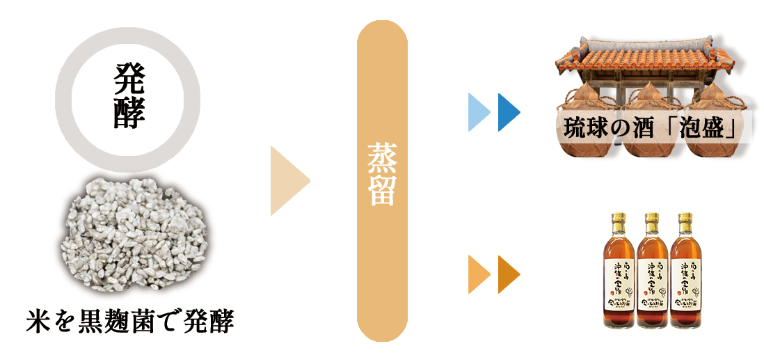 金のもろみ酢は黒酢の3倍のアミノ酸とクエン酸