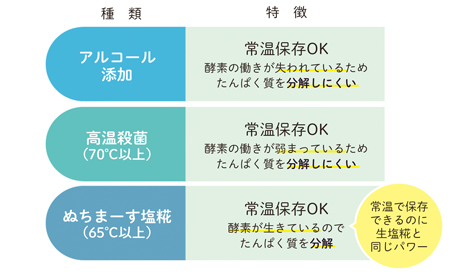 ぬちまーす仕込みの塩糀