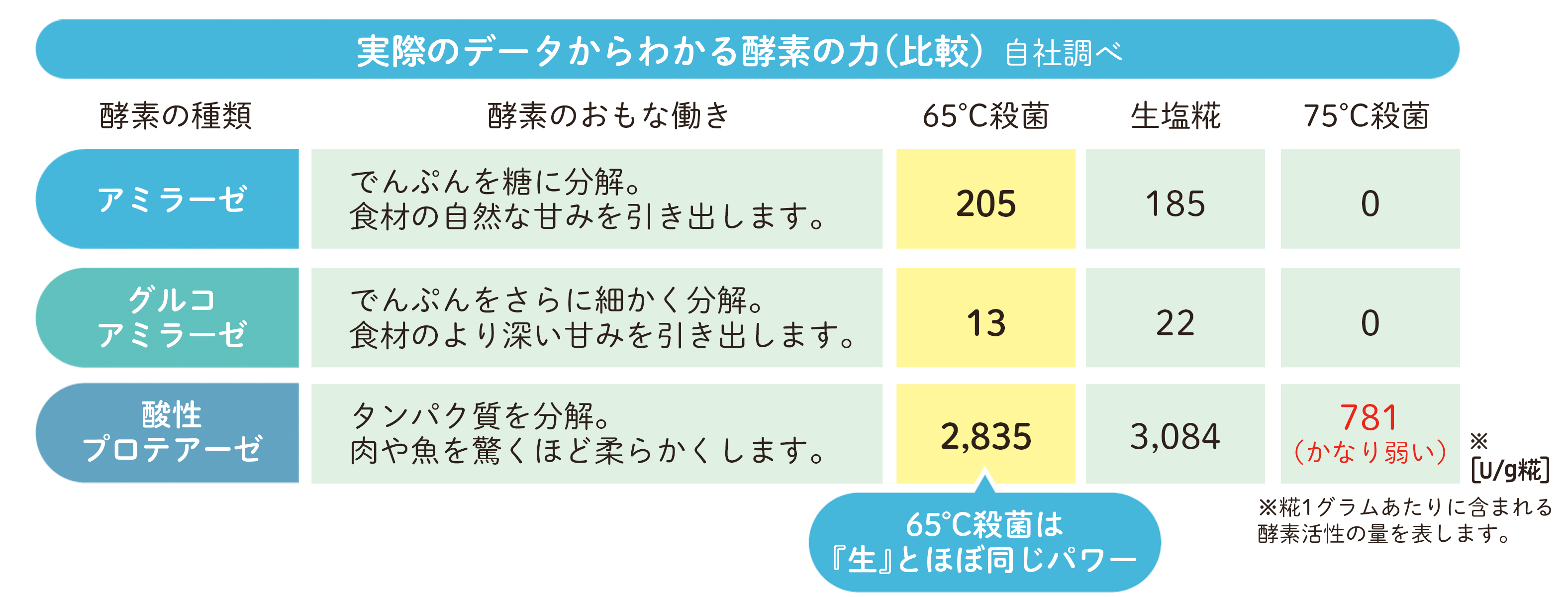 ぬちまーす仕込みの塩糀